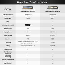 70mai Rearview DashCam S500 3K DUAL HDR