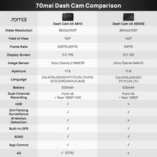 70mai A810 4K HDR Dual-Vision DashCam